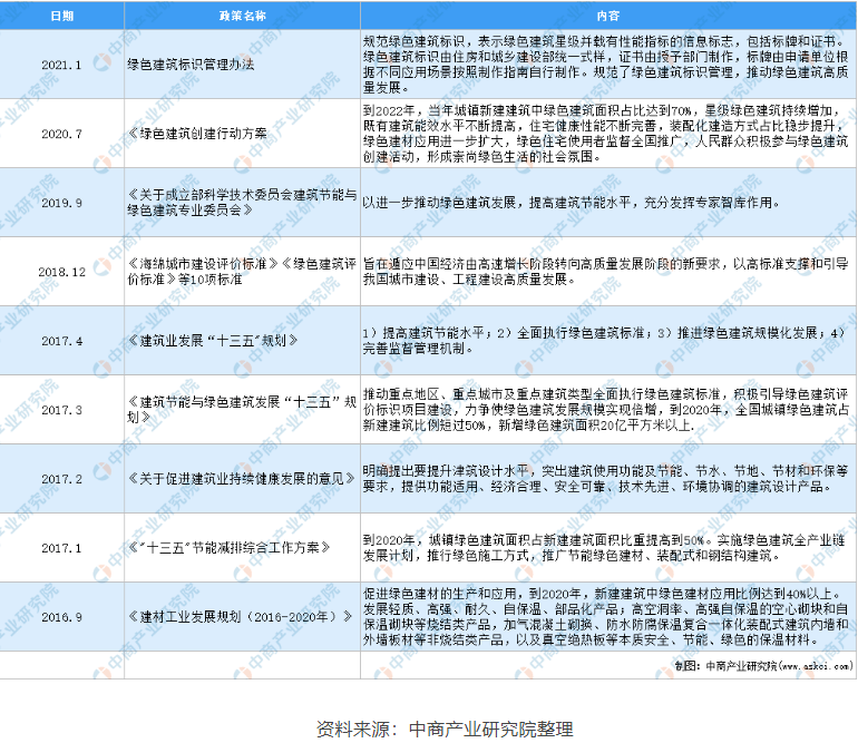 助力城市“綠色建筑”，提升建筑能效水平，空氣能熱水器未來可期！