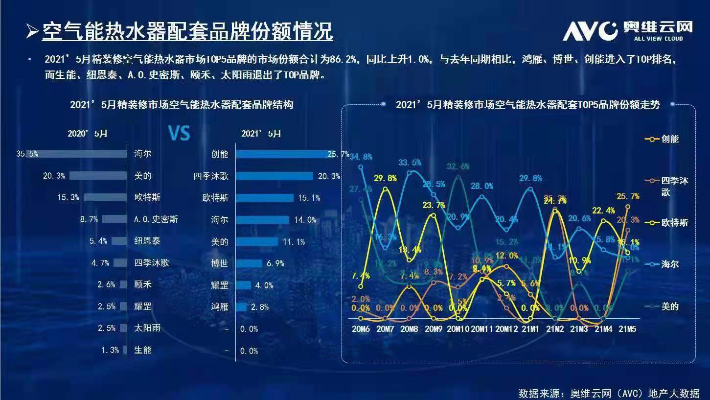 碧桂園、新城、金地、恒大、融信、祥生、德信、金科...2021創(chuàng)能與眾多百?gòu)?qiáng)地產(chǎn)強(qiáng)強(qiáng)聯(lián)手，賦能綠色節(jié)能建筑！
